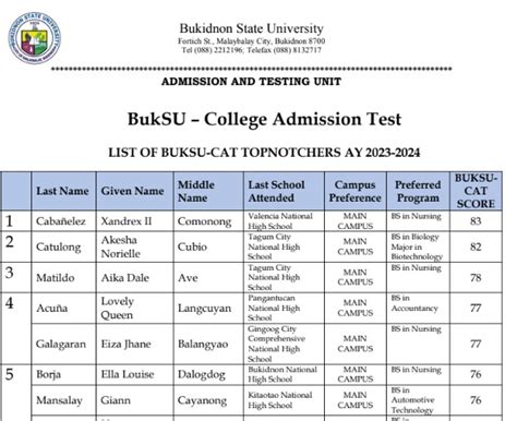 buksu admission|BukSU releases list of passers of College Admission Test for S.Y. 2020.